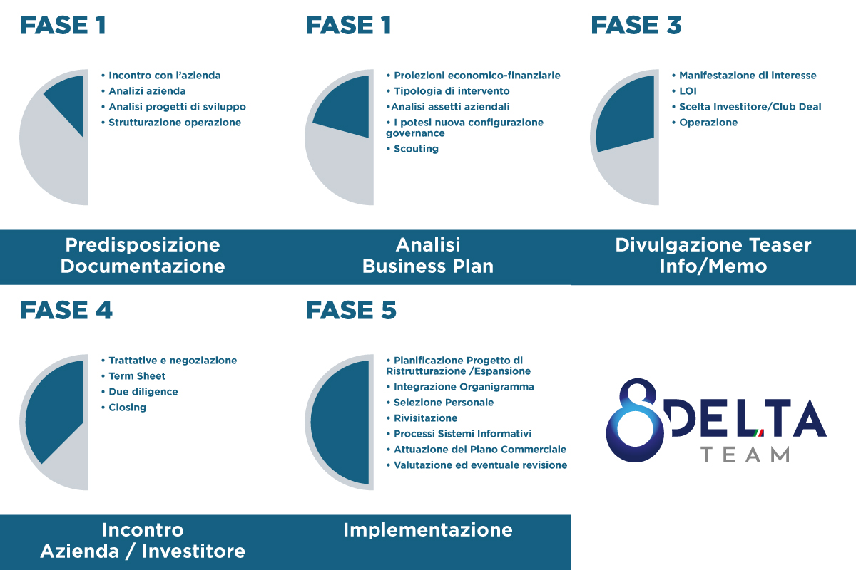 fasi-progettazione